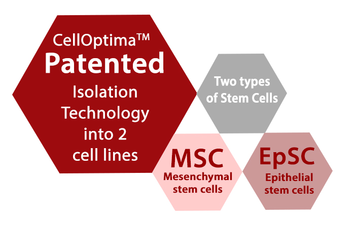 CellOptima Patented Technology